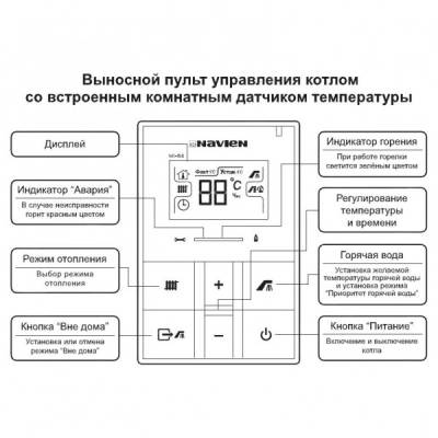 Настенный газовый котел Navien Deluxe 30k